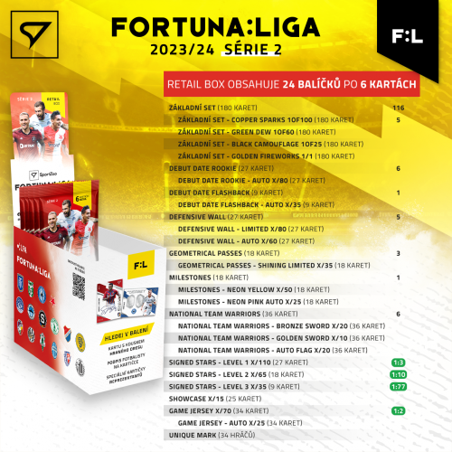 Retail box fotbalových kartiček SportZoo FORTUNA:LIGA 2023/24 Série 2