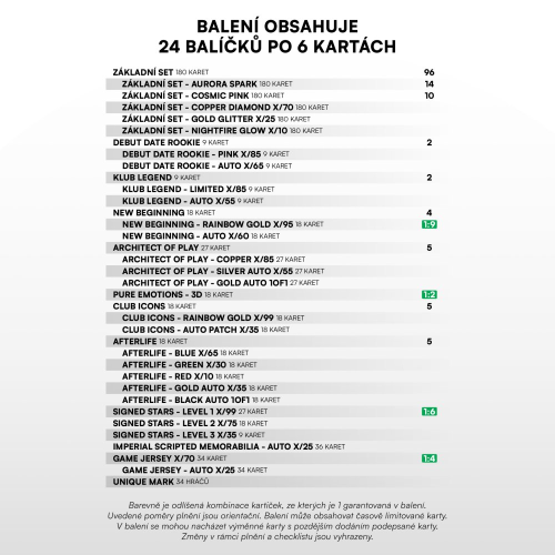 Retail box fotbalových kartiček SportZoo Chance Liga 2024/25 - 2.série